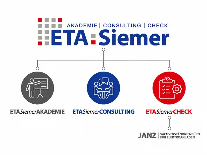 ETA Check | Janz ist Teil der ETA Siemer GmbH